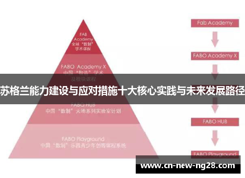 苏格兰能力建设与应对措施十大核心实践与未来发展路径