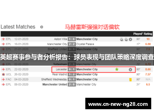 英超赛事参与者分析报告:球员表现与团队策略深度调查 英超赛事参与者分析报告:球员表现与团队策略深度调查