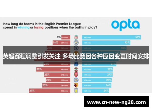 英超赛程调整引发关注 多场比赛因各种原因变更时间安排 英超赛程调整引发关注 多场比赛因各种原因变更时间安排
