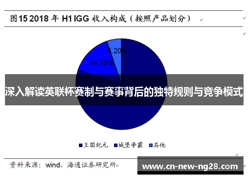 深入解读英联杯赛制与赛事背后的独特规则与竞争模式 深入解读英联杯赛制与赛事背后的独特规则与竞争模式
