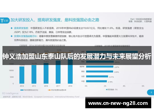 钟义浩加盟山东泰山队后的发展潜力与未来展望分析 钟义浩加盟山东泰山队后的发展潜力与未来展望分析