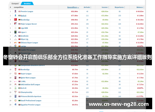 冬窗转会开启前俱乐部全方位系统化准备工作指导实施方案详细版则