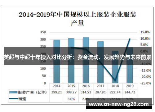 英超与中超十年投入对比分析:资金流动、发展趋势与未来前景 英超与中超十年投入对比分析:资金流动、发展趋势与未来前景