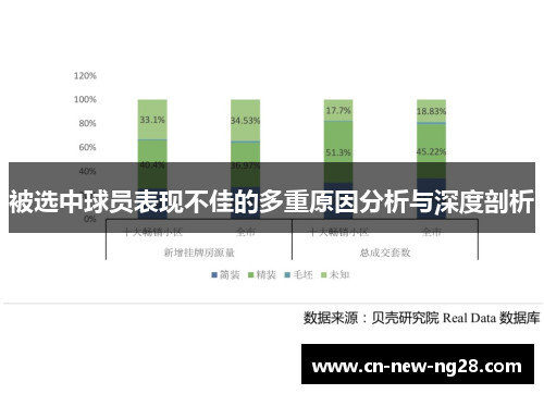 被选中球员表现不佳的多重原因分析与深度剖析