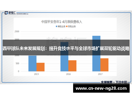 西甲球队未来发展规划：提升竞技水平与全球市场扩展双轮驱动战略