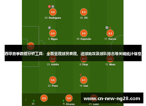 西甲赛季数据分析工具：全面呈现球员表现、进球助攻及球队排名等关键统计信息