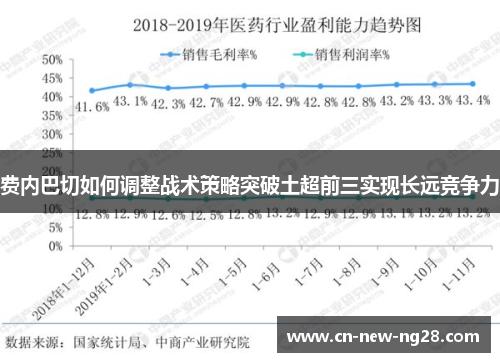 费内巴切如何调整战术策略突破土超前三实现长远竞争力