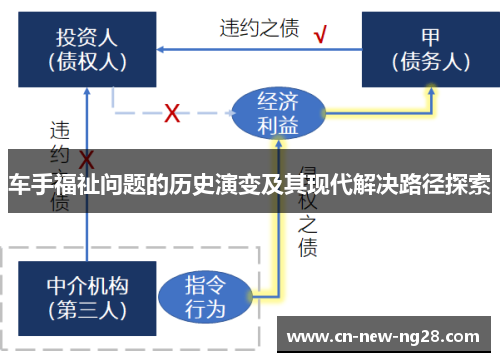 车手福祉问题的历史演变及其现代解决路径探索
