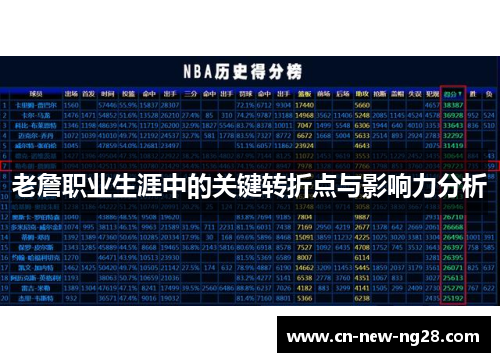 老詹职业生涯中的关键转折点与影响力分析 老詹职业生涯中的关键转折点与影响力分析