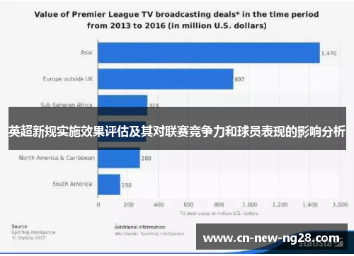 英超新规实施效果评估及其对联赛竞争力和球员表现的影响分析