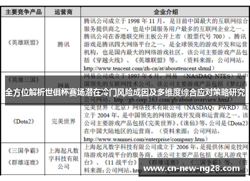 全方位解析世俱杯赛场潜在冷门风险成因及多维度综合应对策略研究