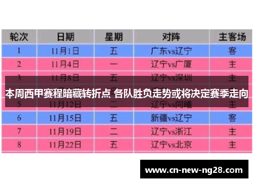 本周西甲赛程暗藏转折点 各队胜负走势或将决定赛季走向