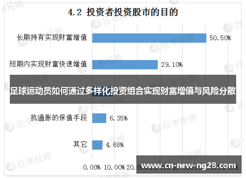 足球运动员如何通过多样化投资组合实现财富增值与风险分散