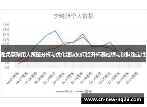 避免豪赌用人策略分析与优化建议如何提升杯赛成绩与球队稳定性