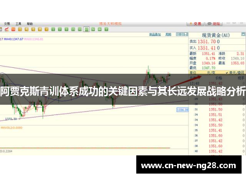 阿贾克斯青训体系成功的关键因素与其长远发展战略分析