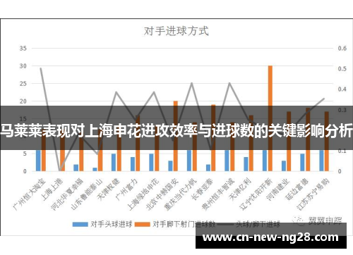 马莱莱表现对上海申花进攻效率与进球数的关键影响分析